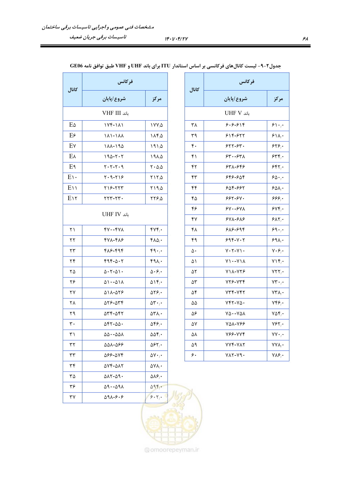صفحه 108 از 577