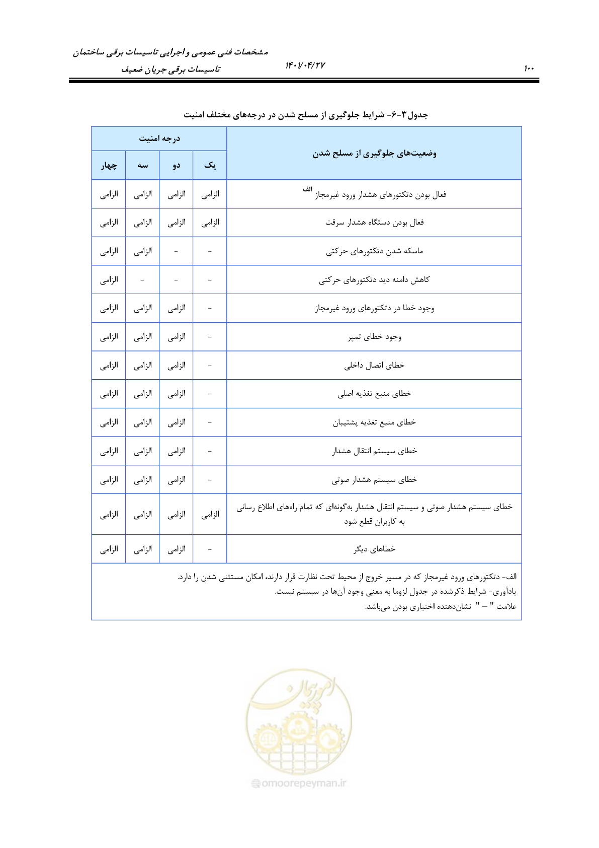 صفحه 140 از 577