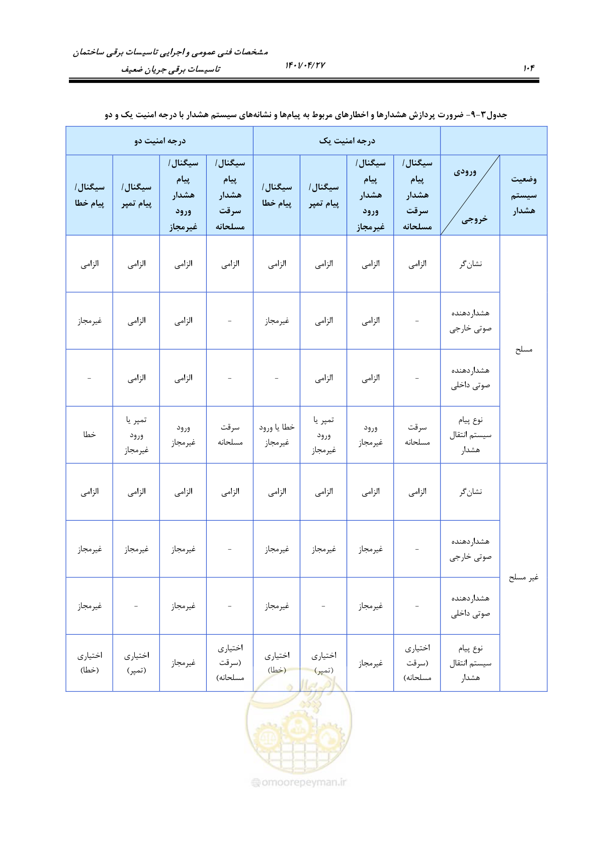 صفحه 144 از 577