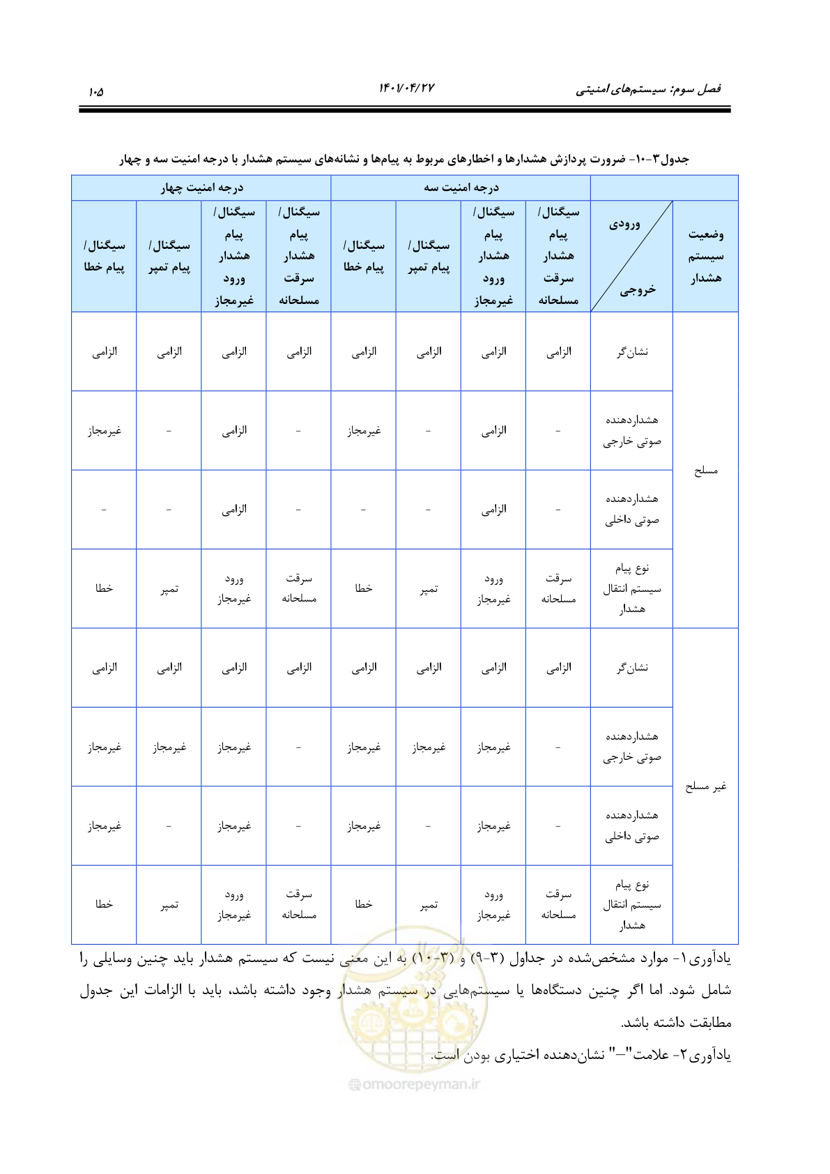 صفحه 145 از 577