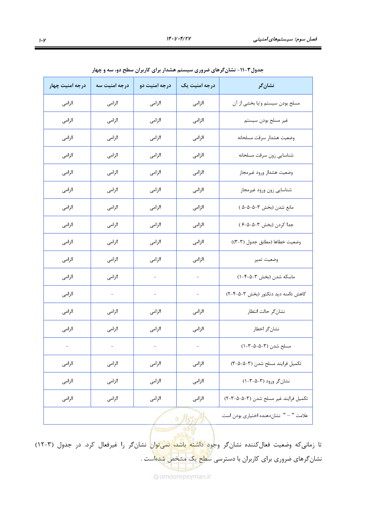 صفحه 147 از 577