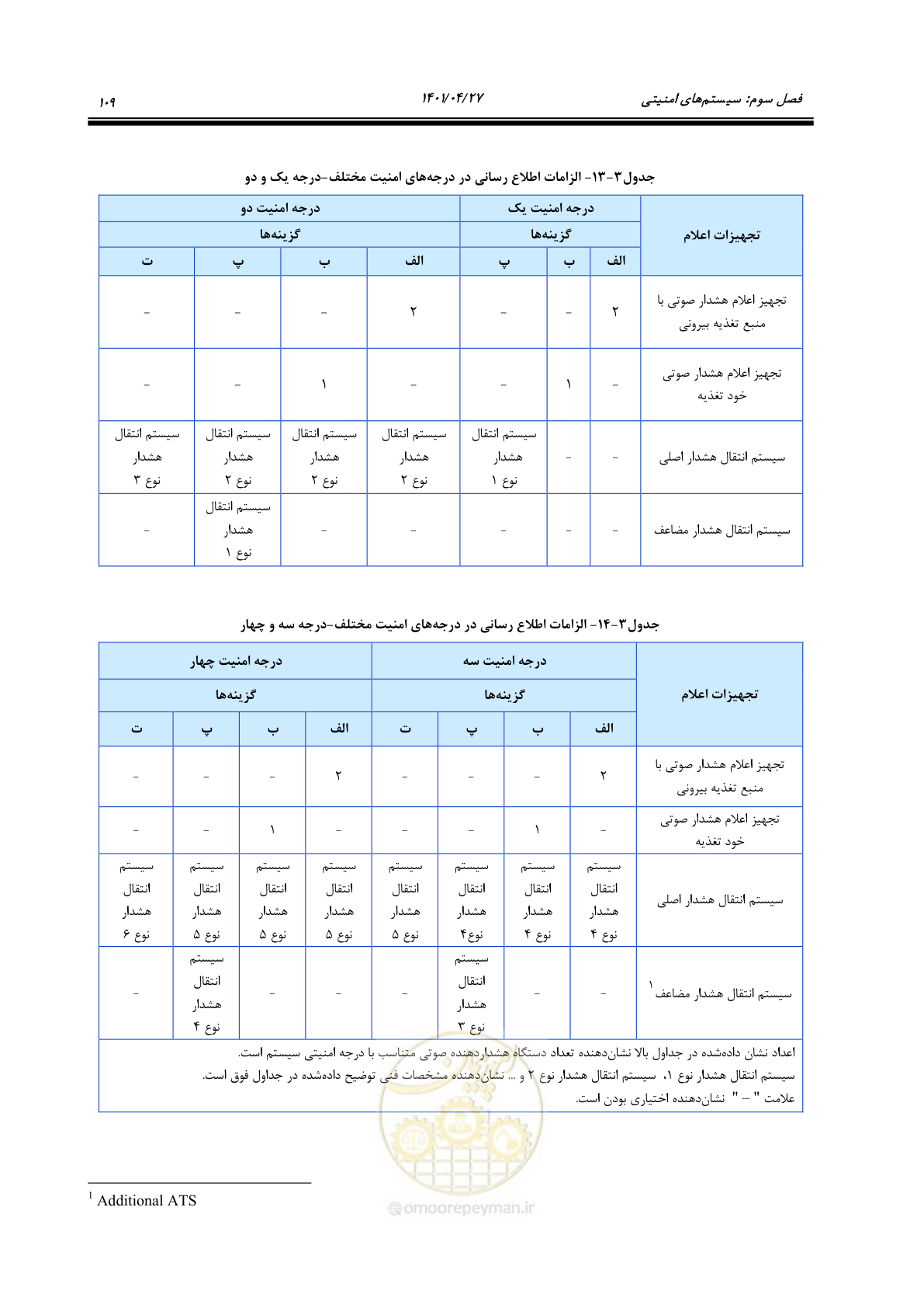 صفحه 149 از 577