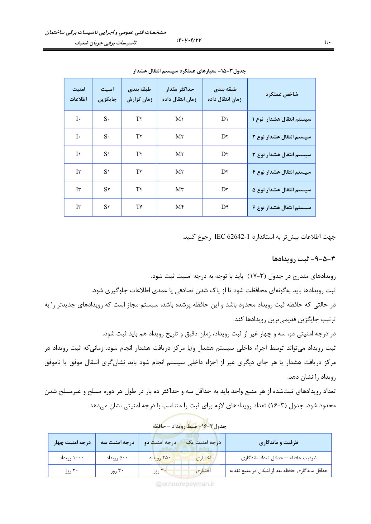صفحه 150 از 577