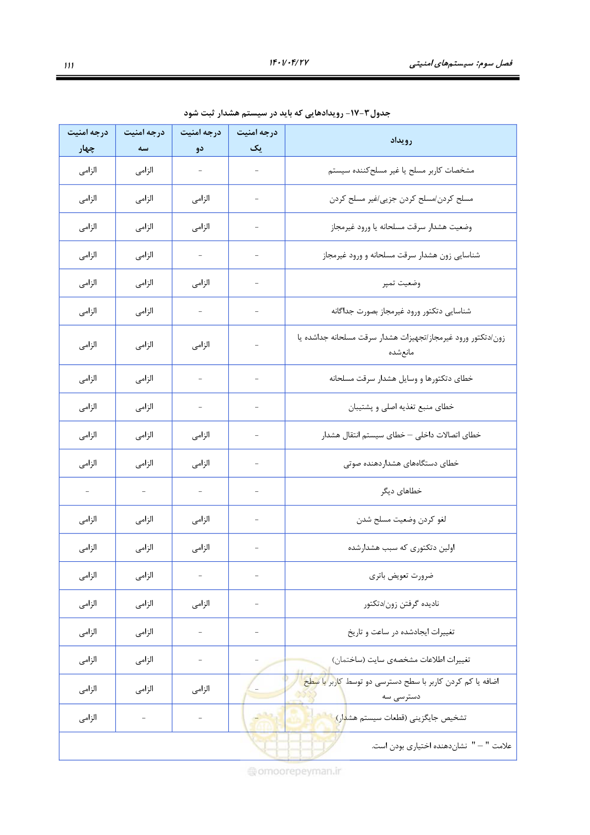 صفحه 151 از 577