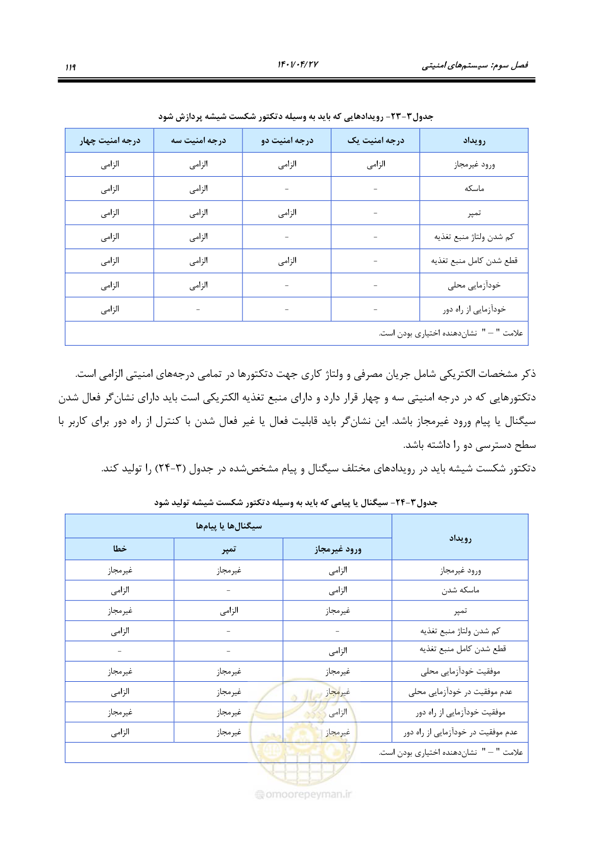 صفحه 159 از 577