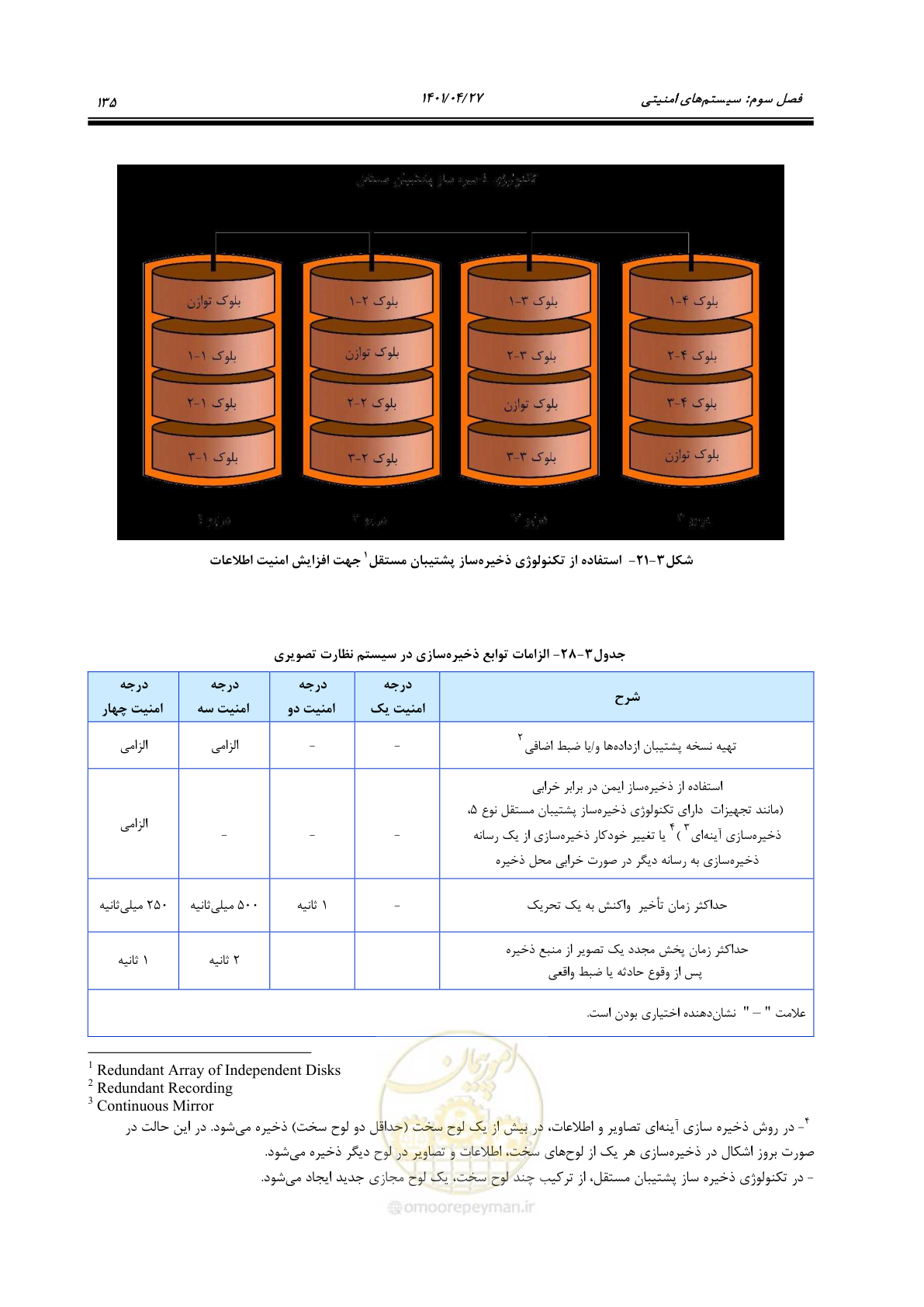 صفحه 175 از 577