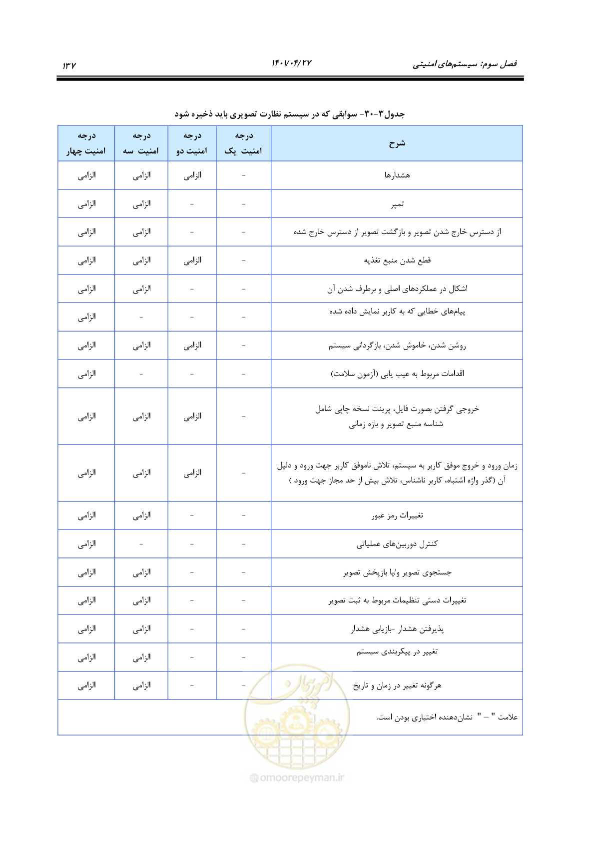 صفحه 177 از 577