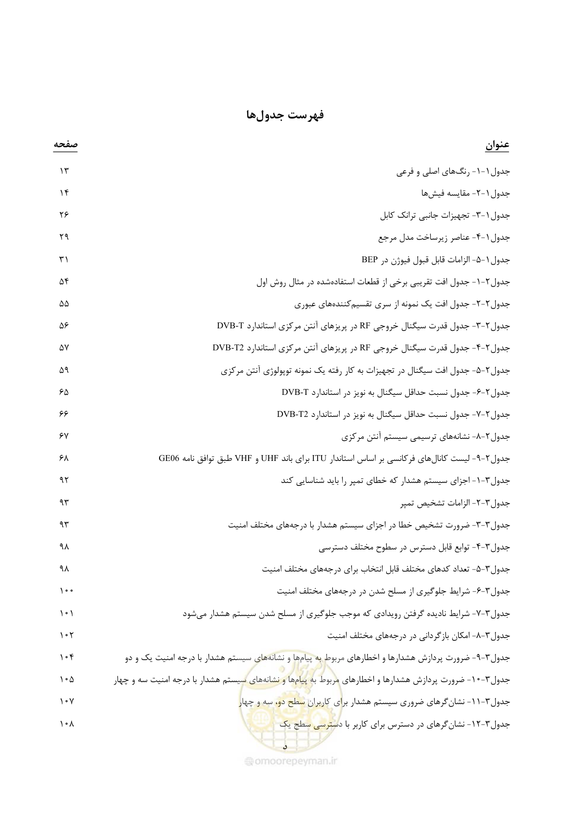 صفحه 21 از 577