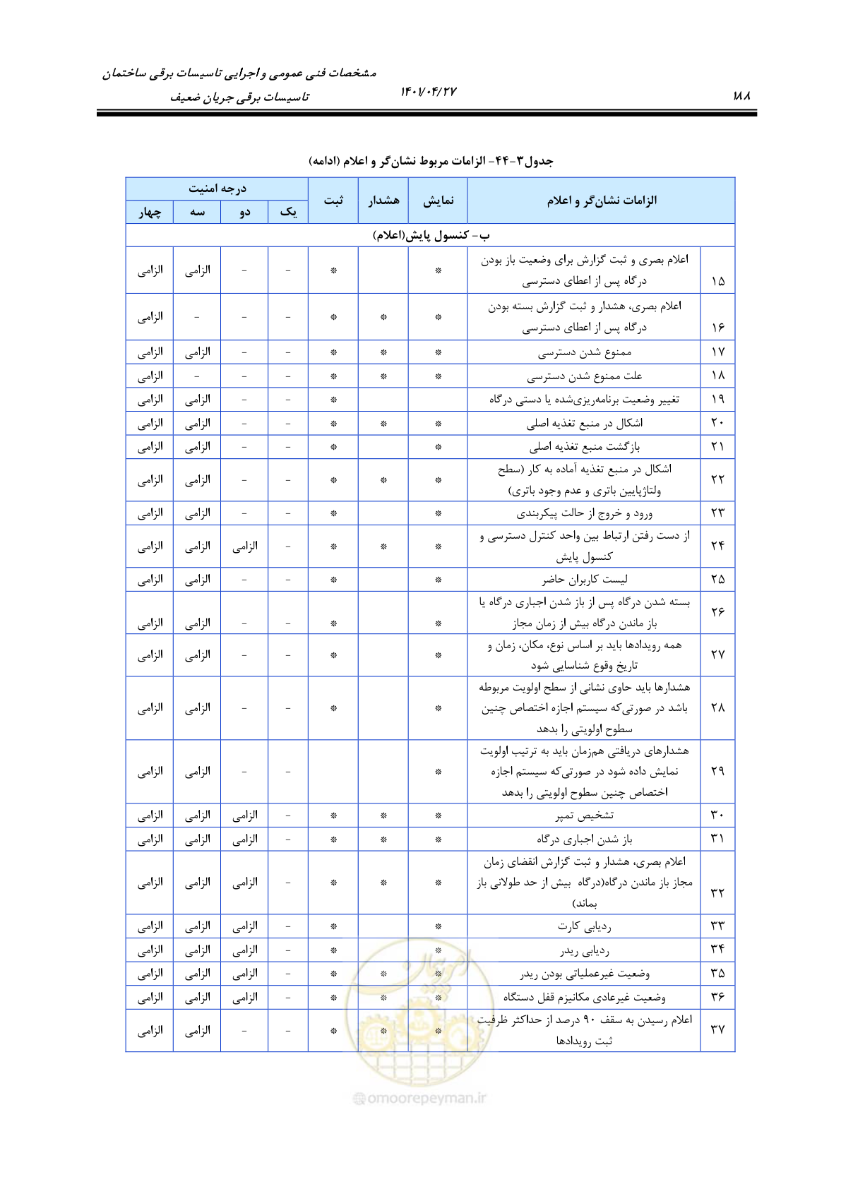 صفحه 228 از 577