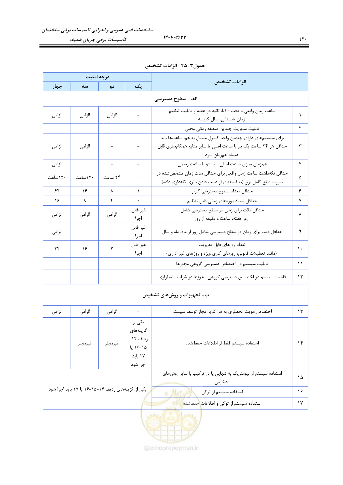 صفحه 230 از 577