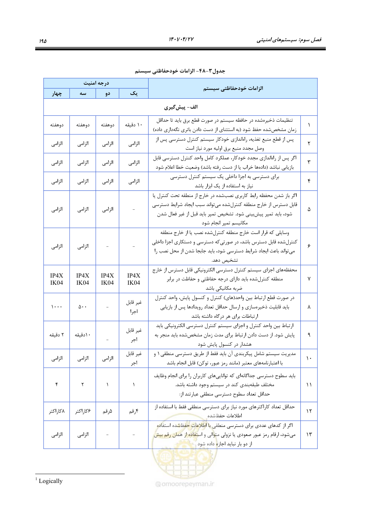 صفحه 235 از 577