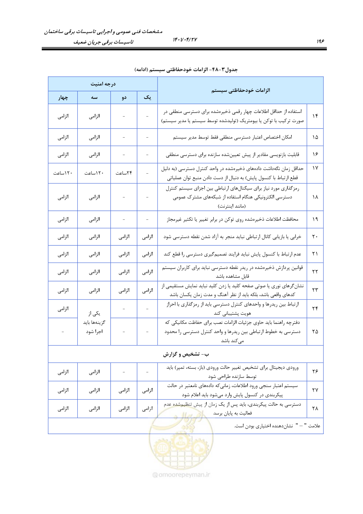 صفحه 236 از 577