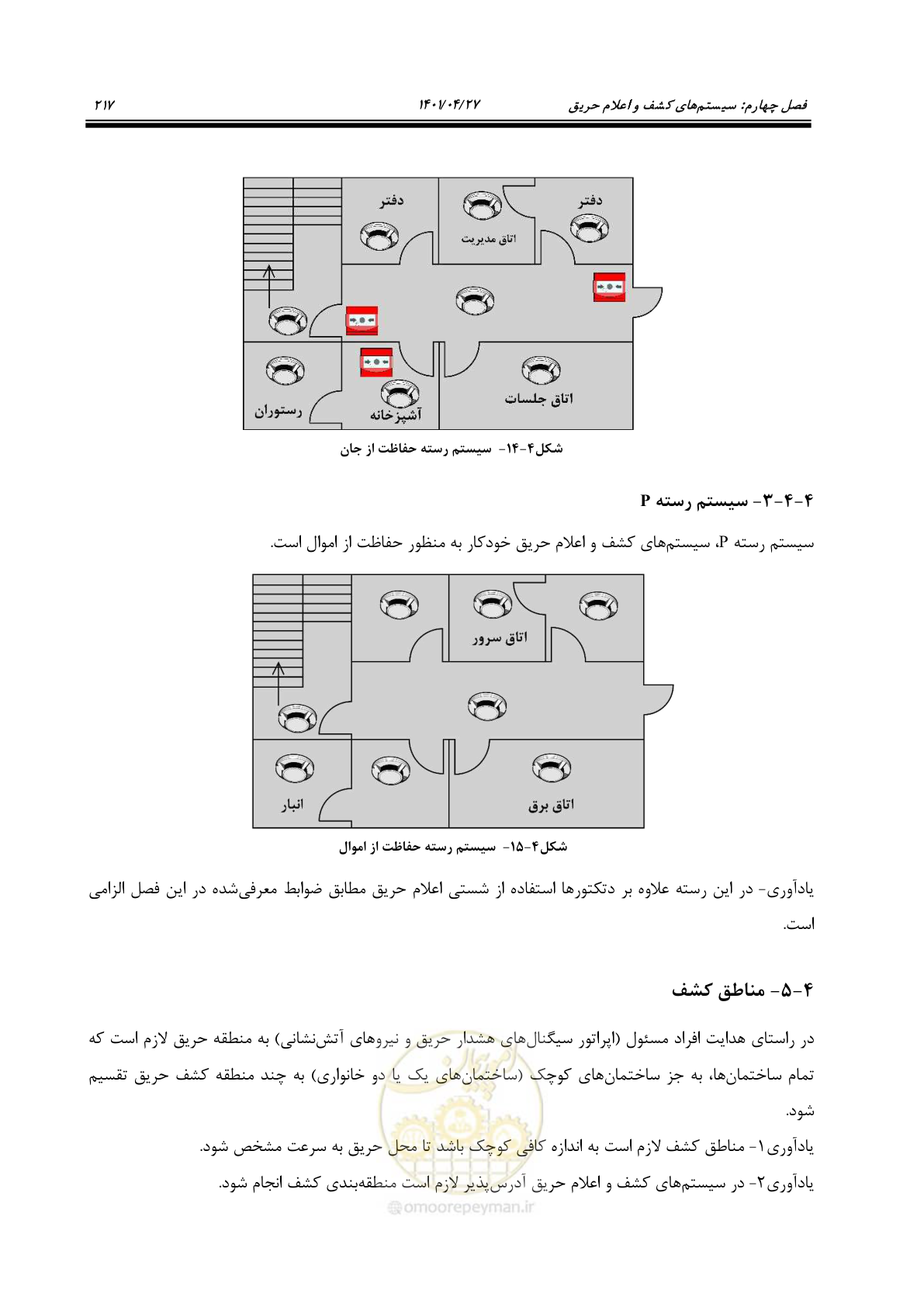 صفحه 257 از 577
