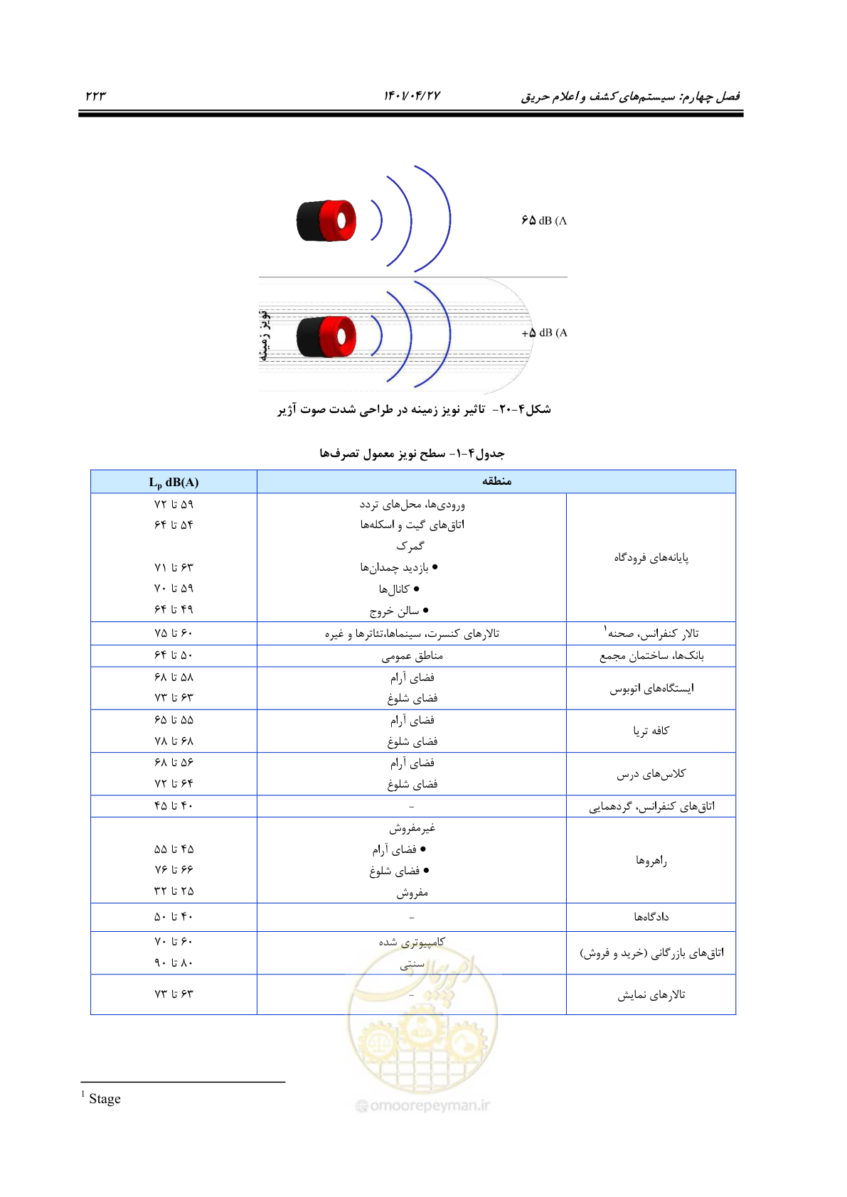 صفحه 263 از 577