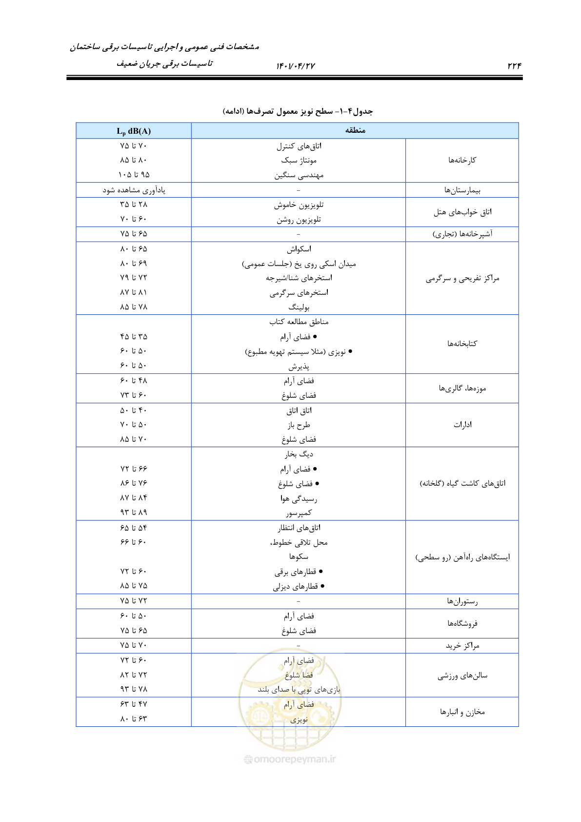 صفحه 264 از 577