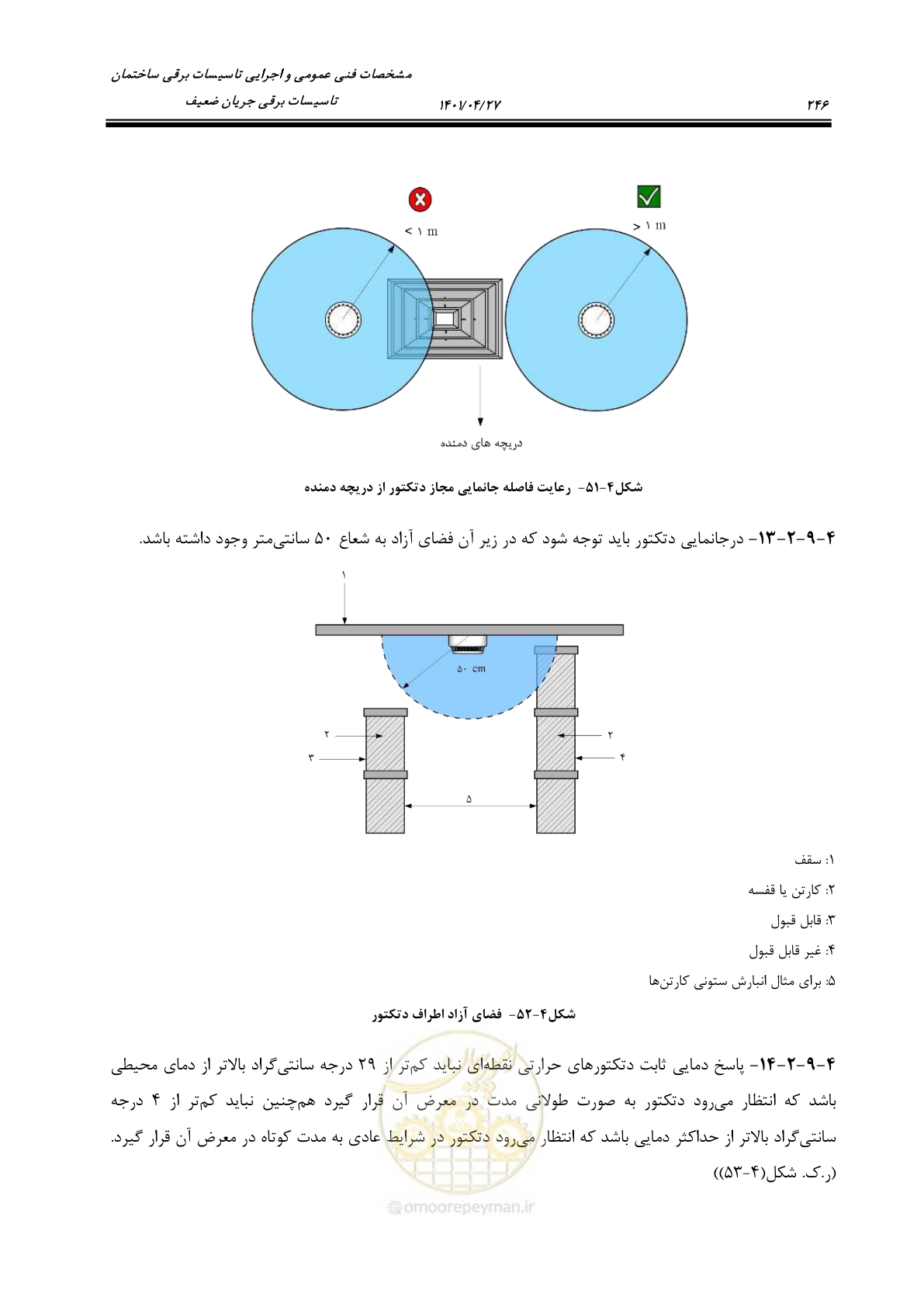 صفحه 286 از 577