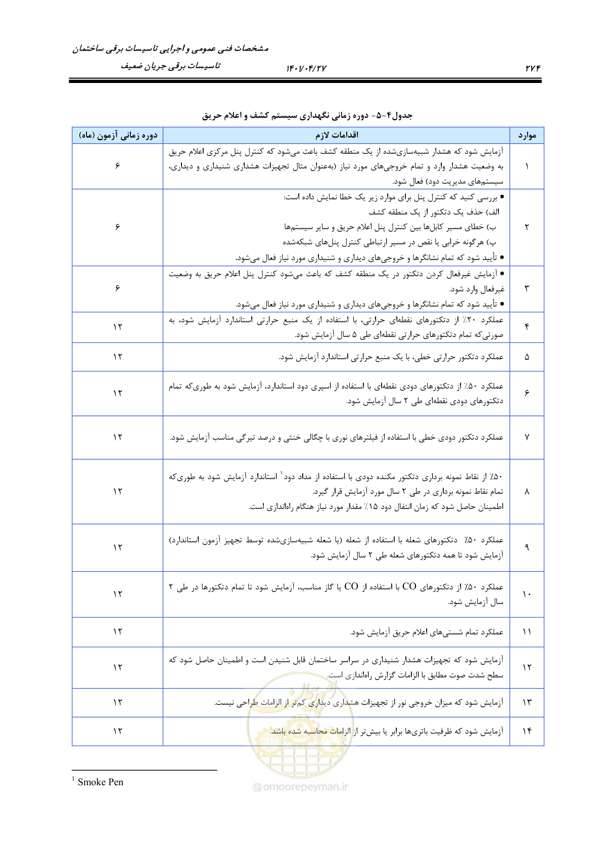 صفحه 314 از 577