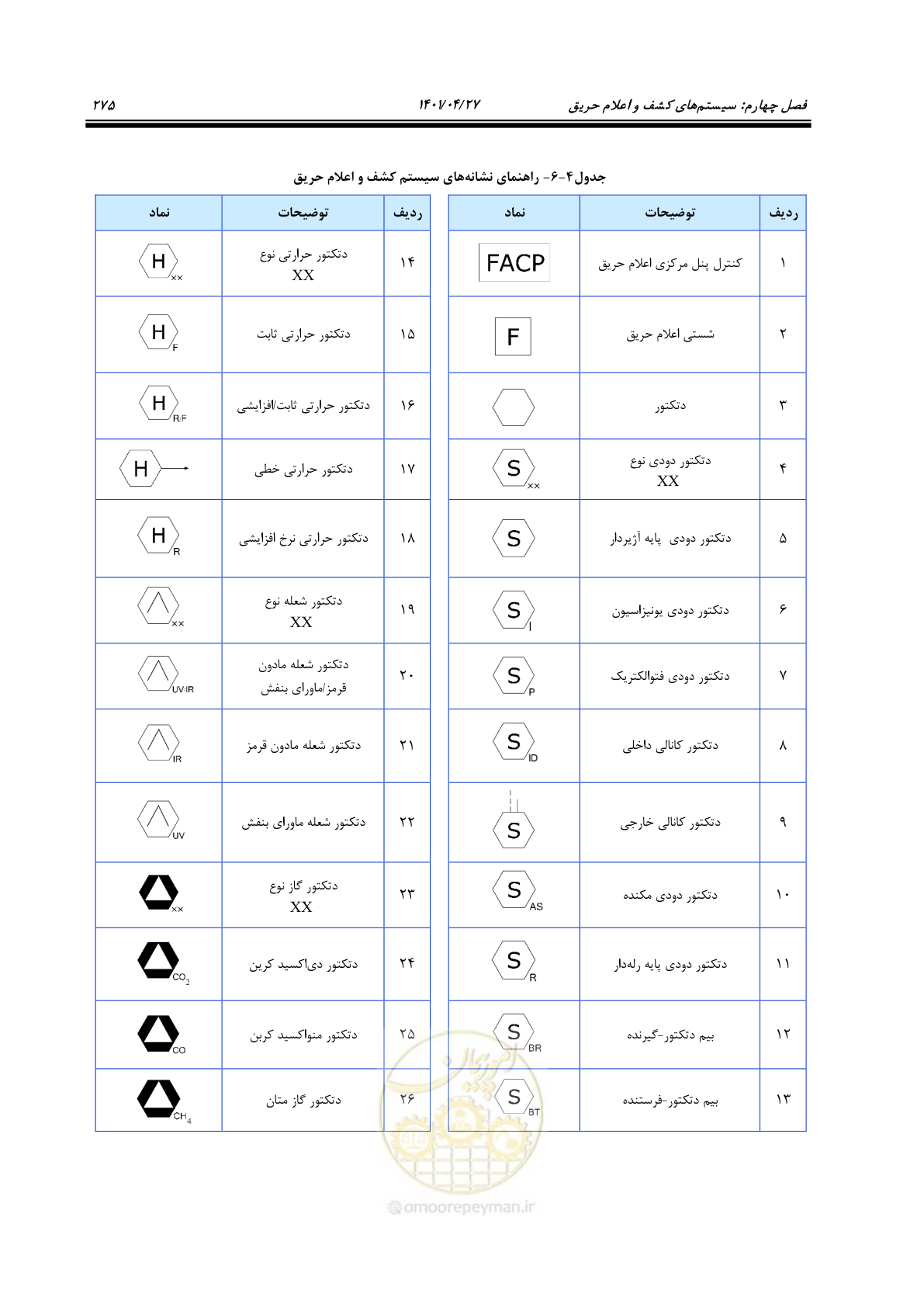 صفحه 315 از 577