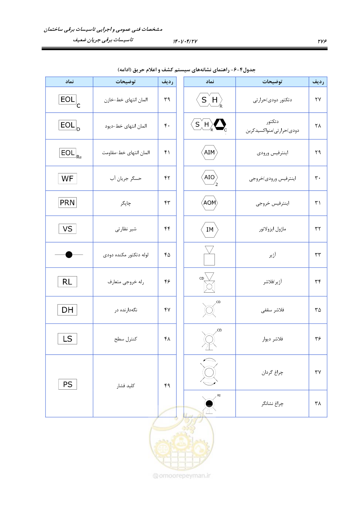 صفحه 316 از 577