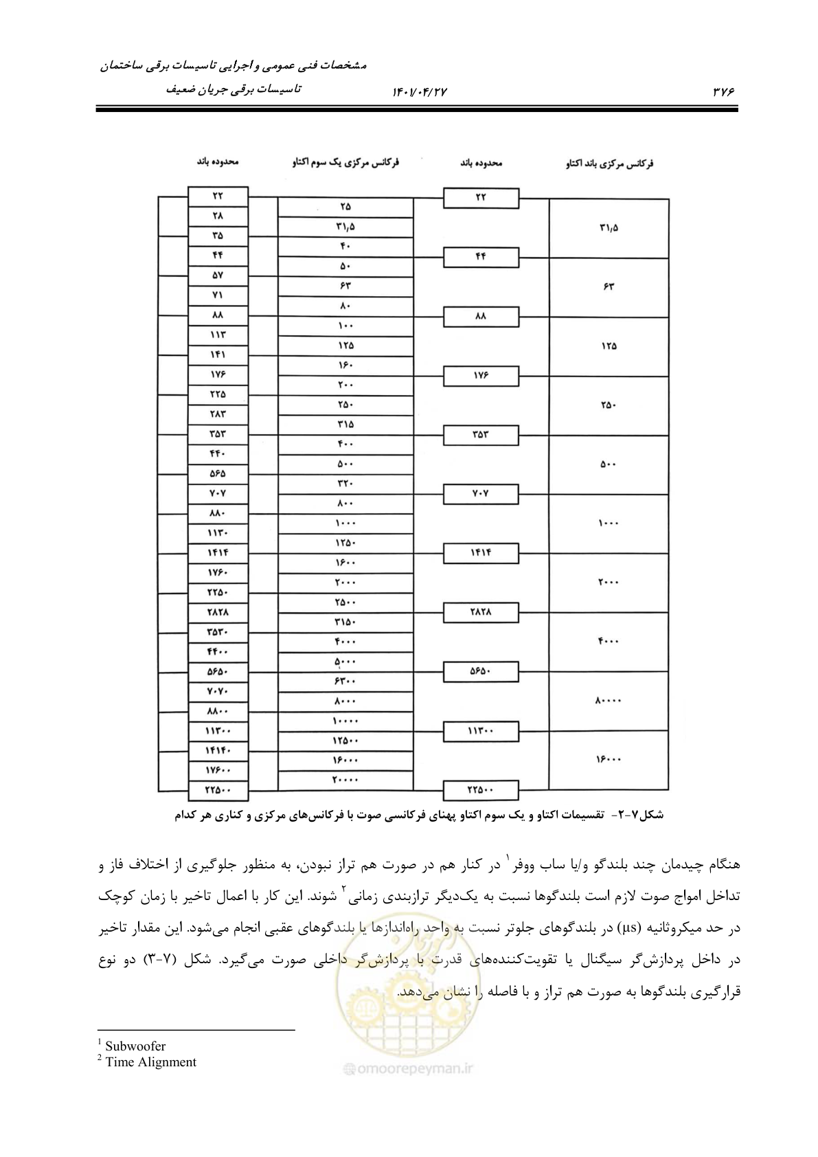 صفحه 416 از 577