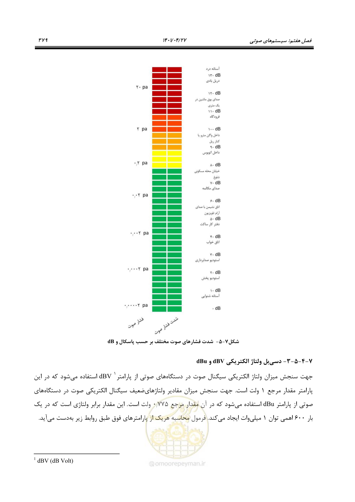 صفحه 419 از 577