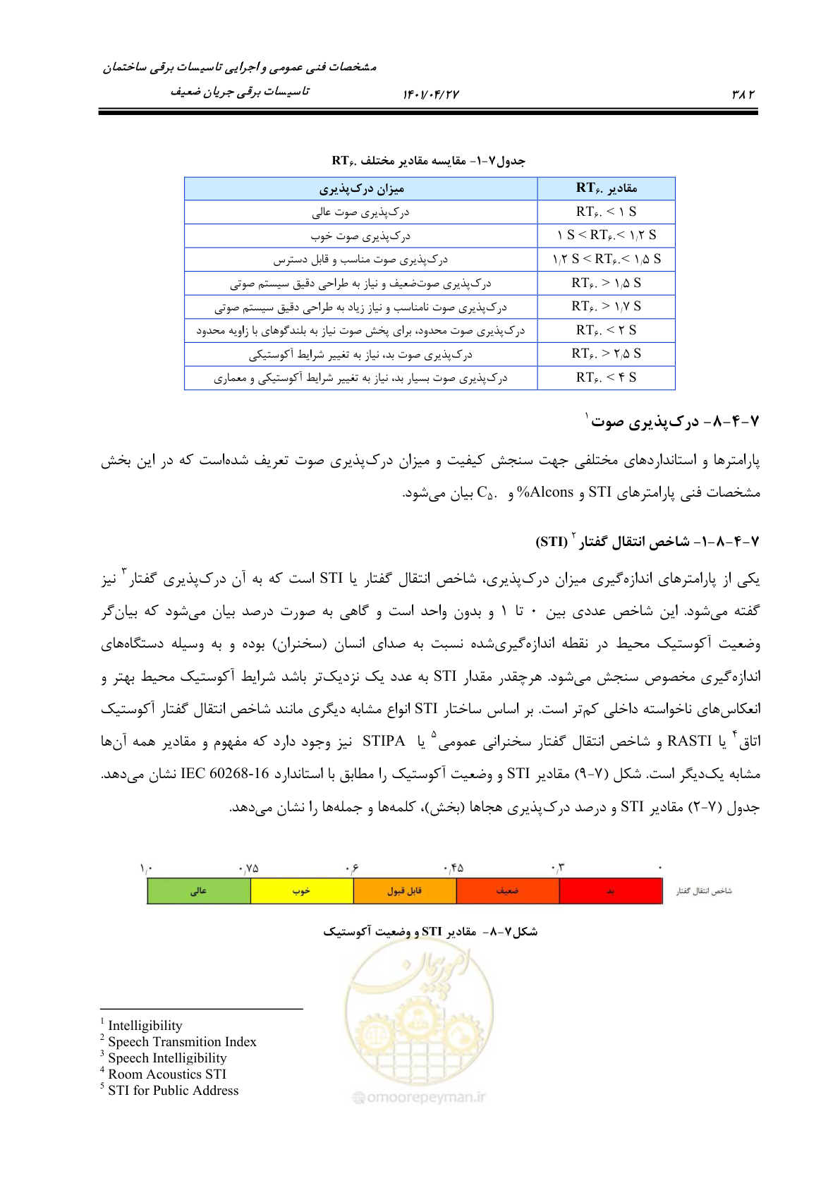 صفحه 422 از 577