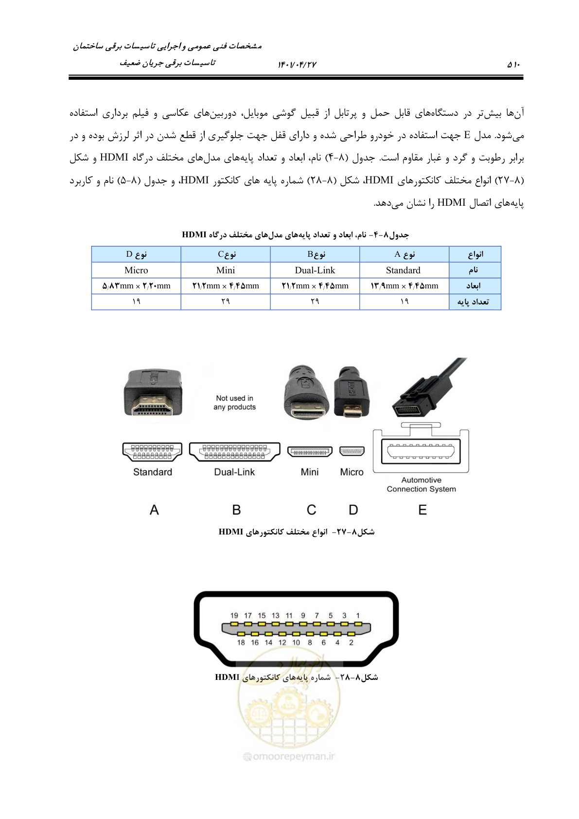 صفحه 550 از 577