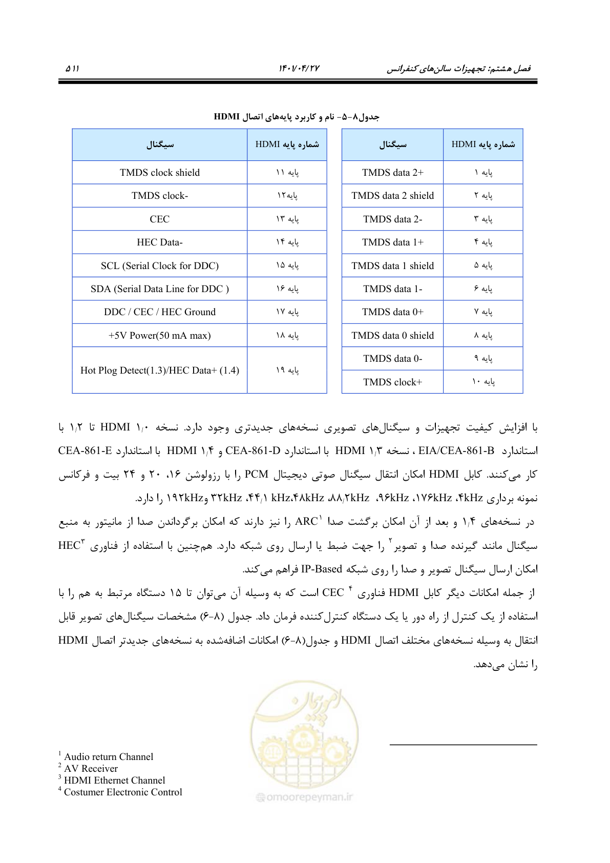 صفحه 551 از 577