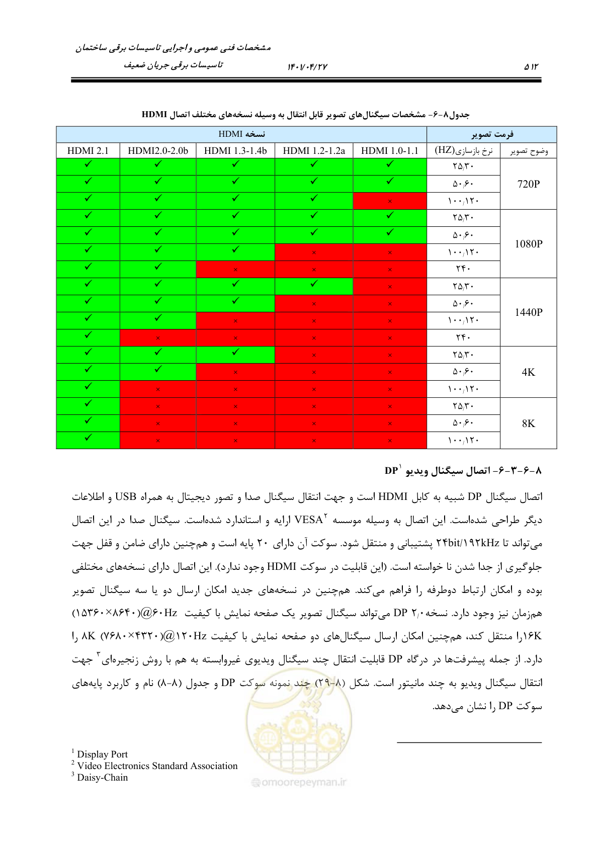 صفحه 552 از 577
