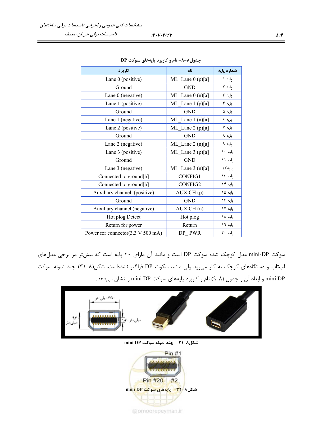 صفحه 554 از 577