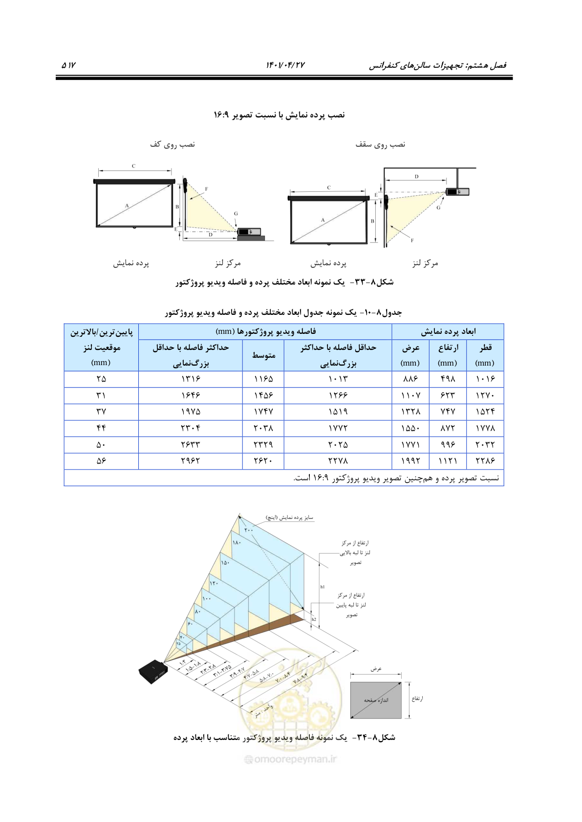 صفحه 557 از 577