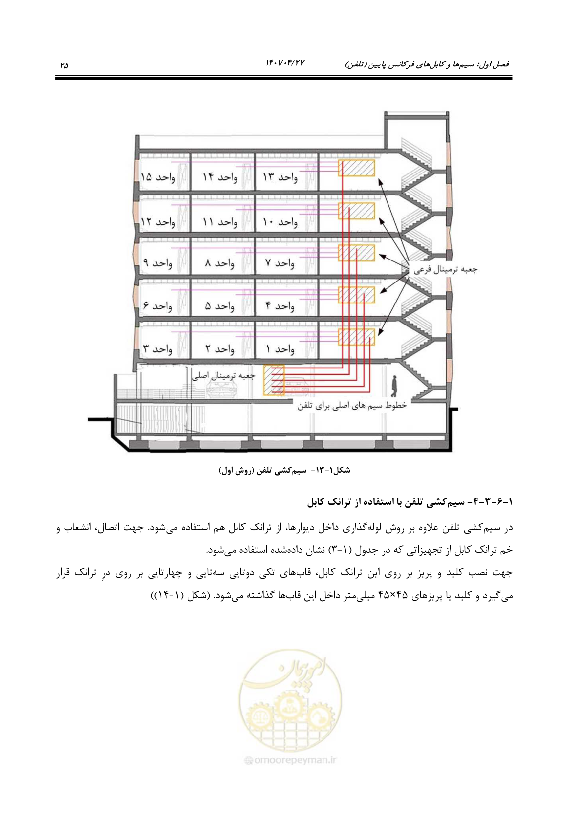 صفحه 65 از 577