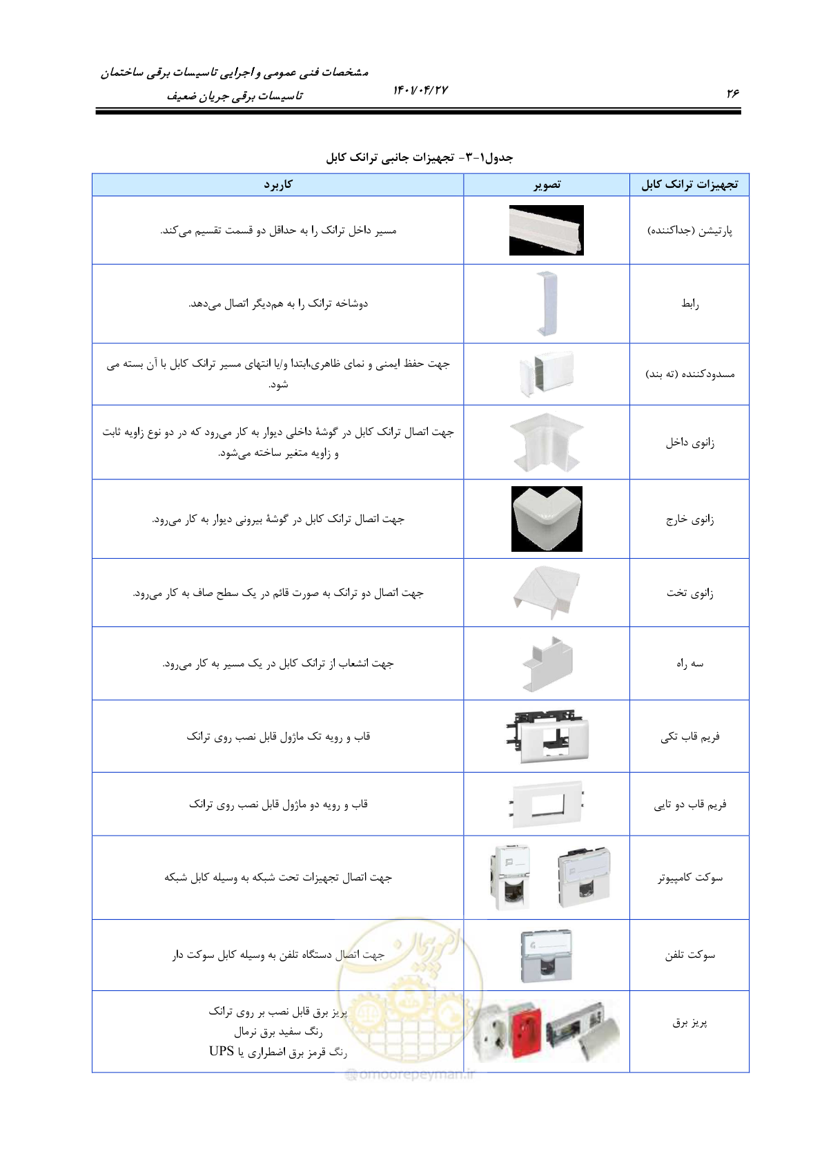 صفحه 66 از 577