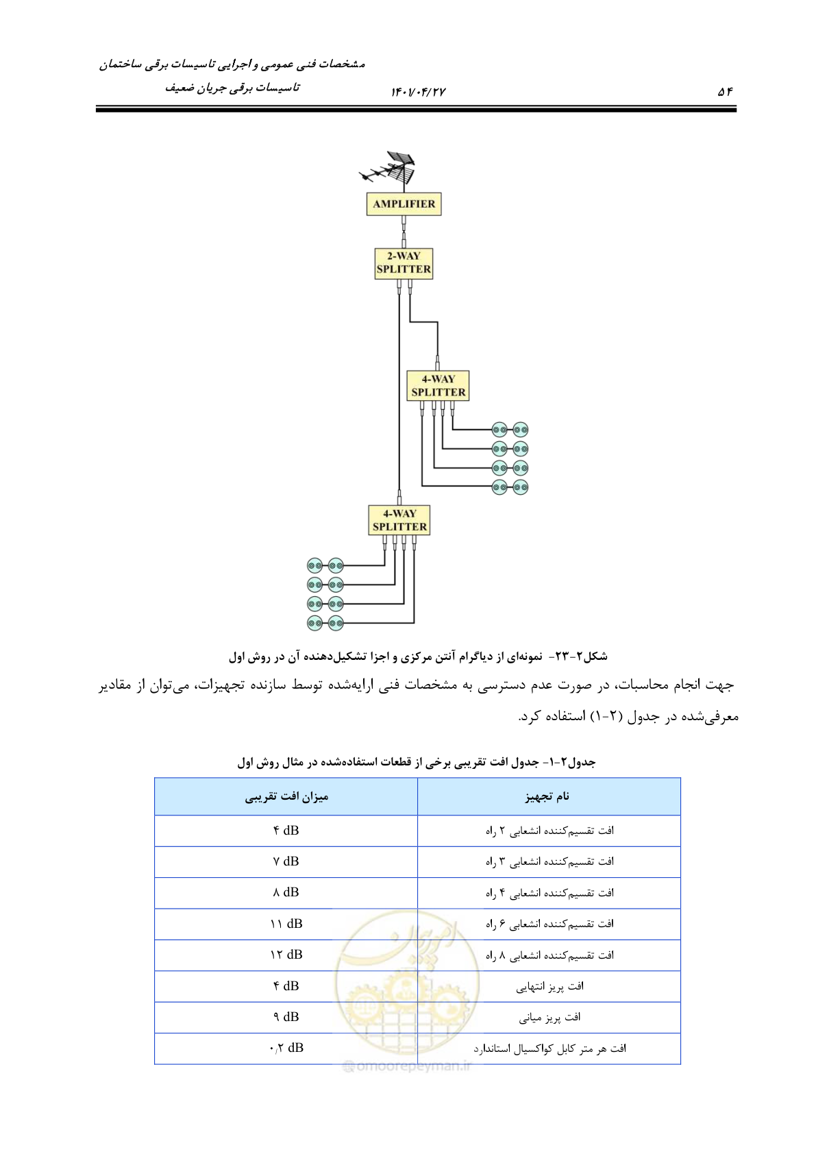 صفحه 94 از 577
