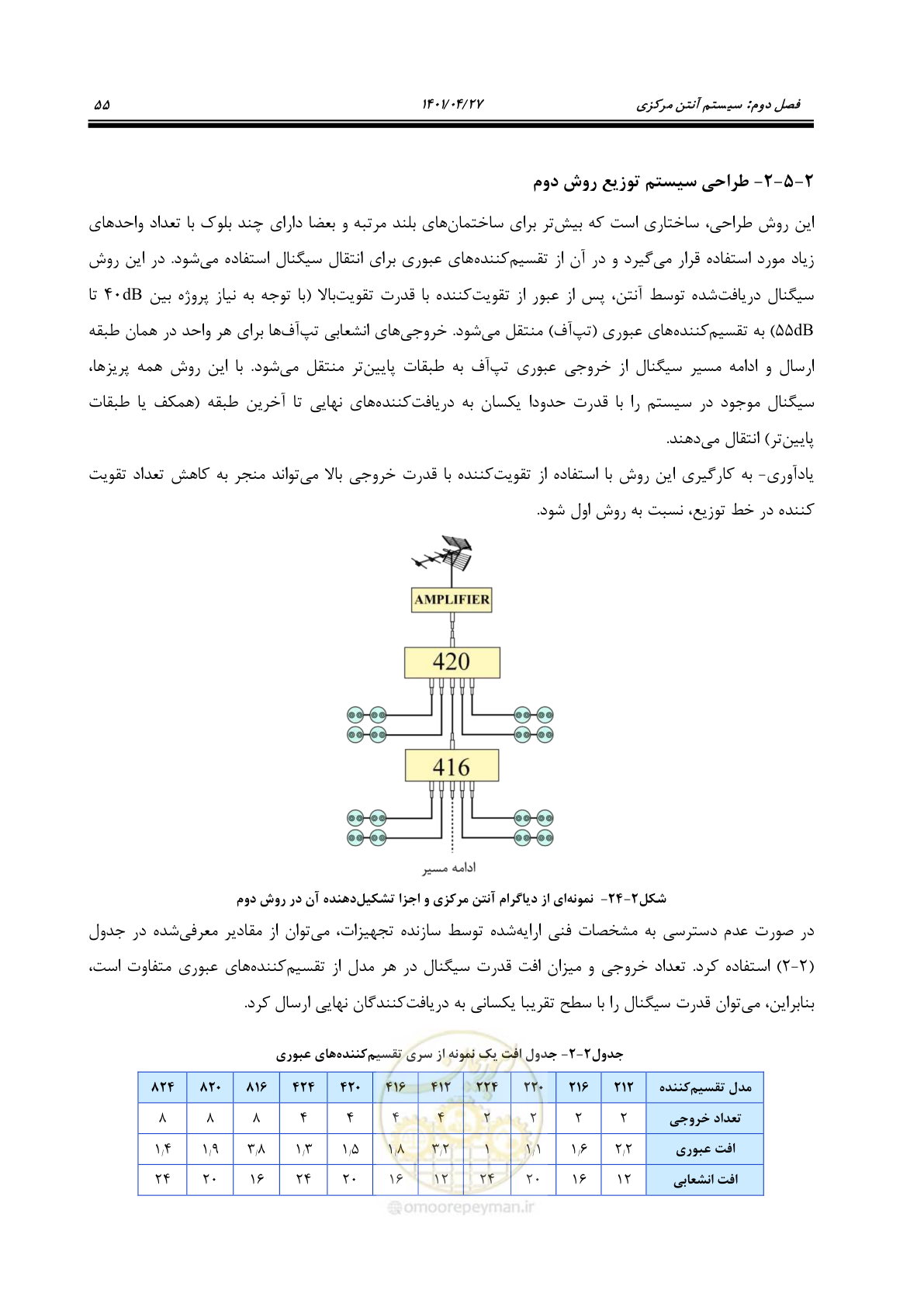 صفحه 95 از 577