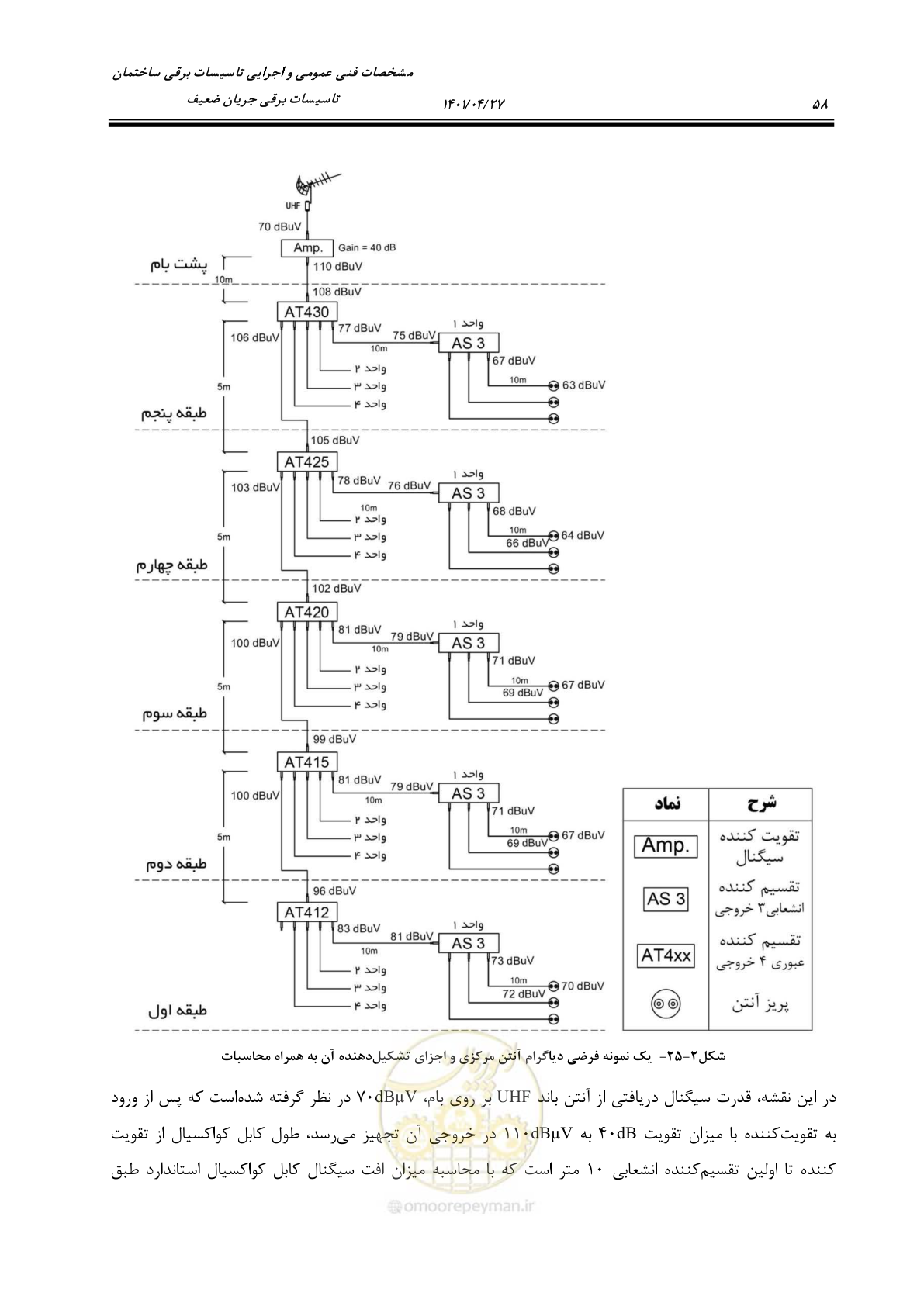 صفحه 98 از 577