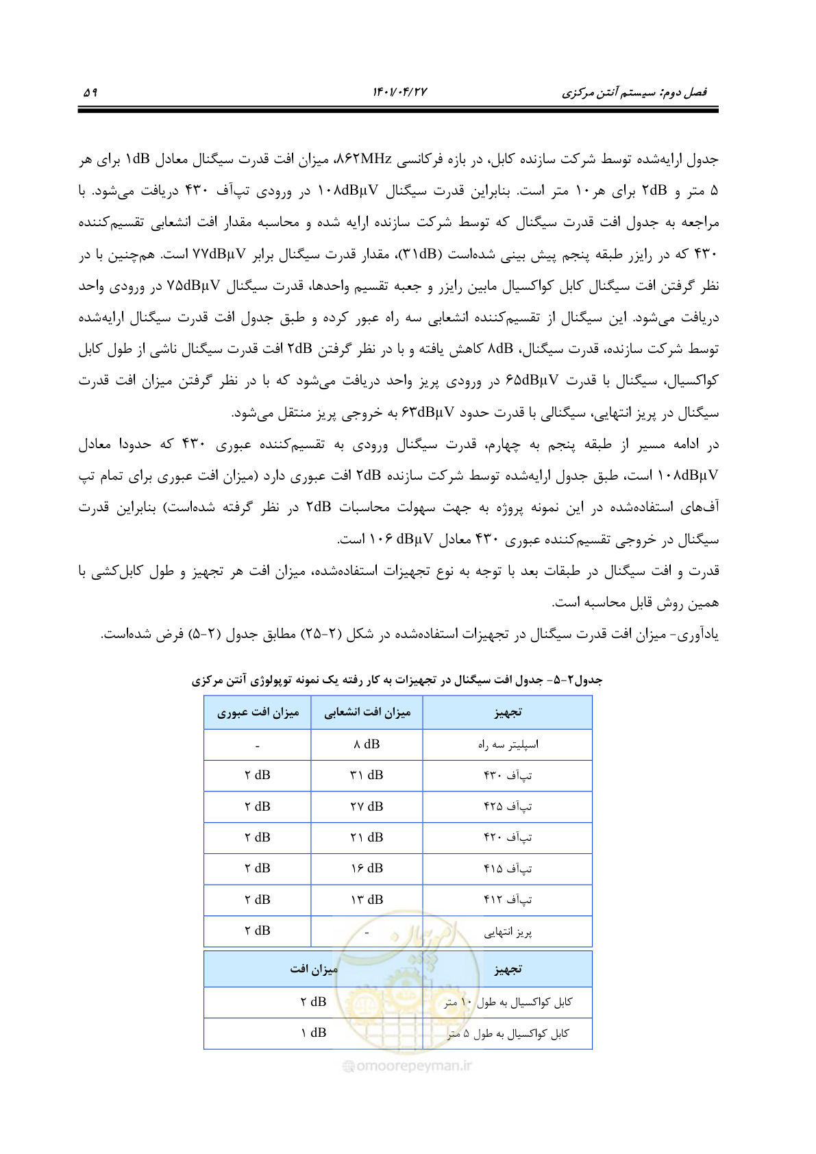 صفحه 99 از 577