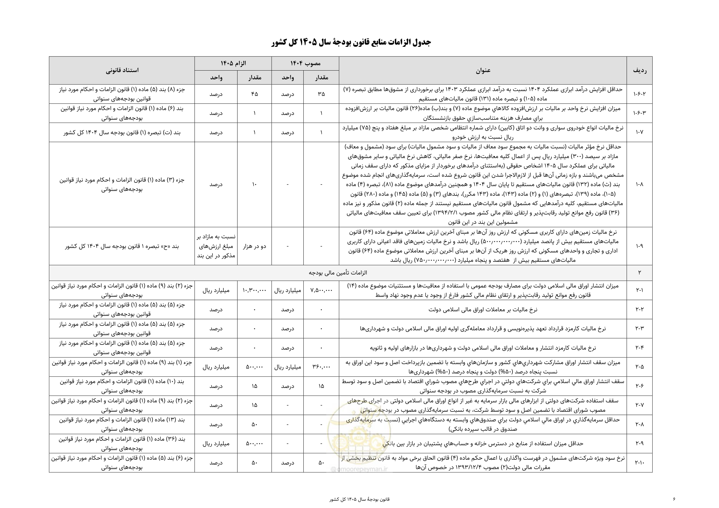 صفحه 10 از 213