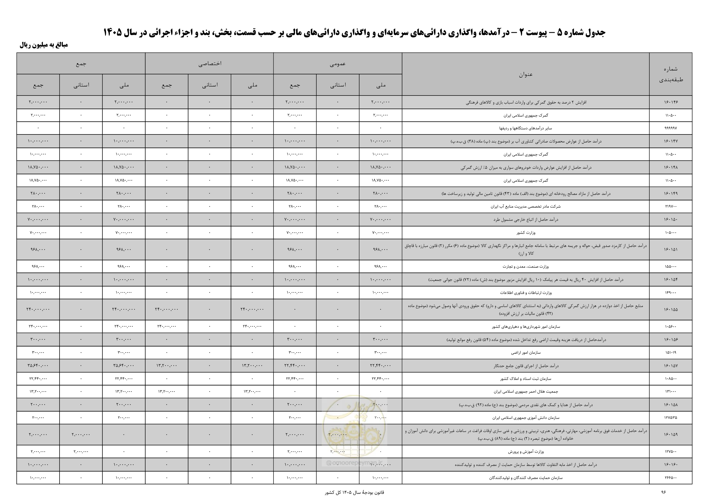 صفحه 100 از 213