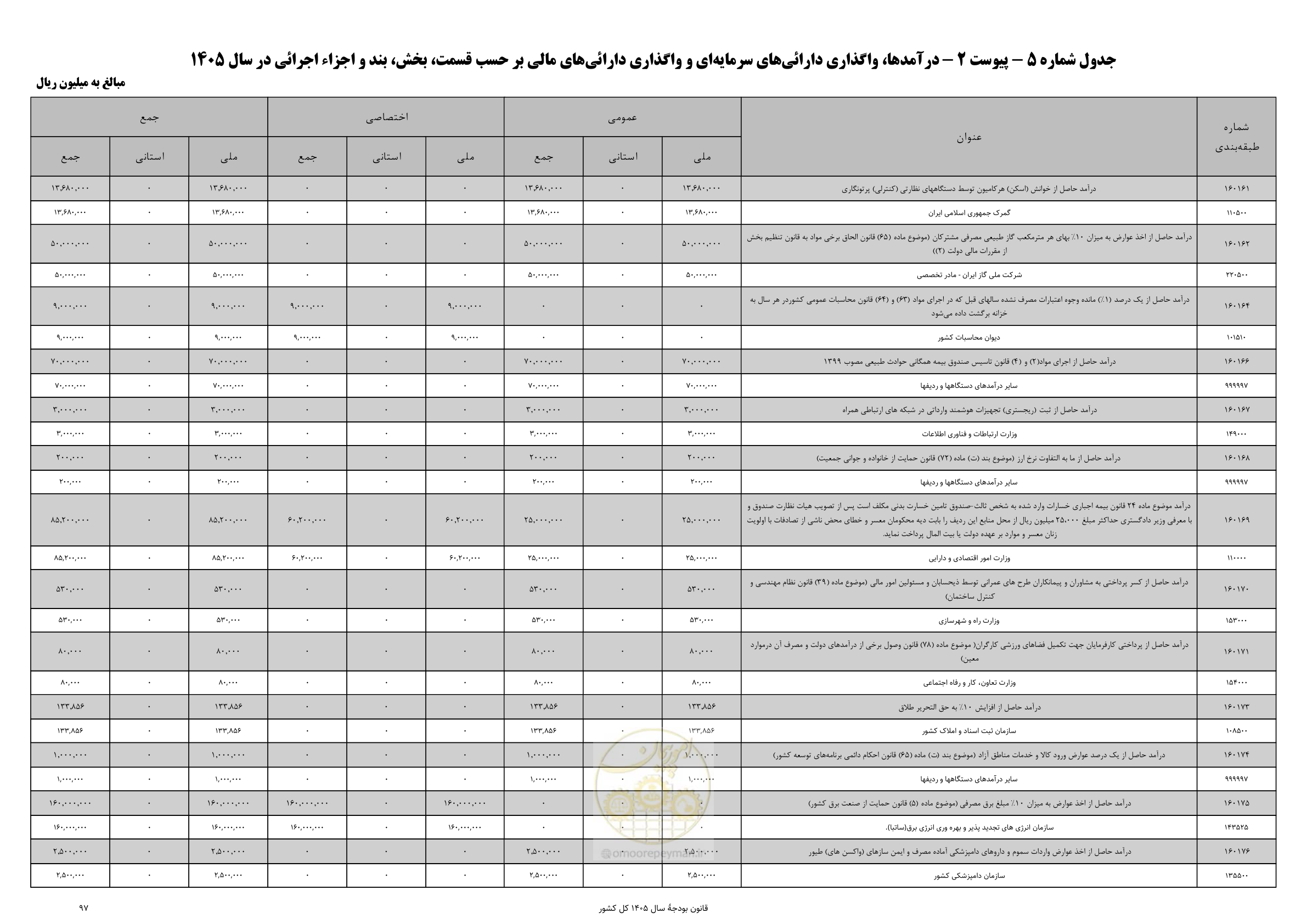 صفحه 101 از 213