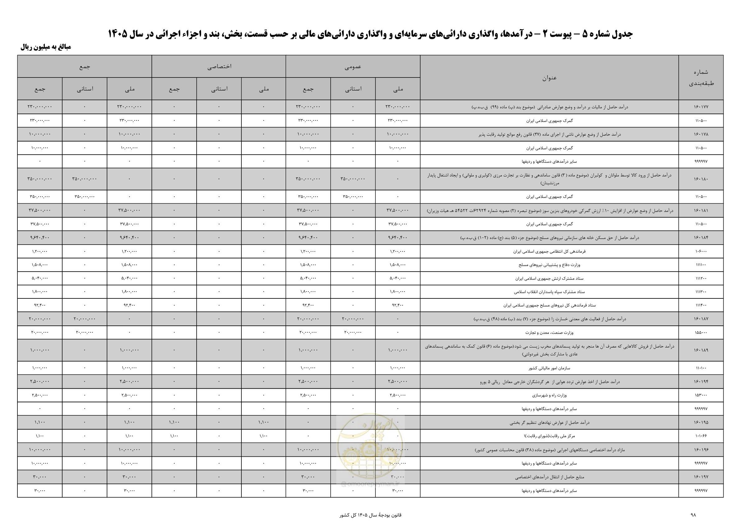 صفحه 102 از 213