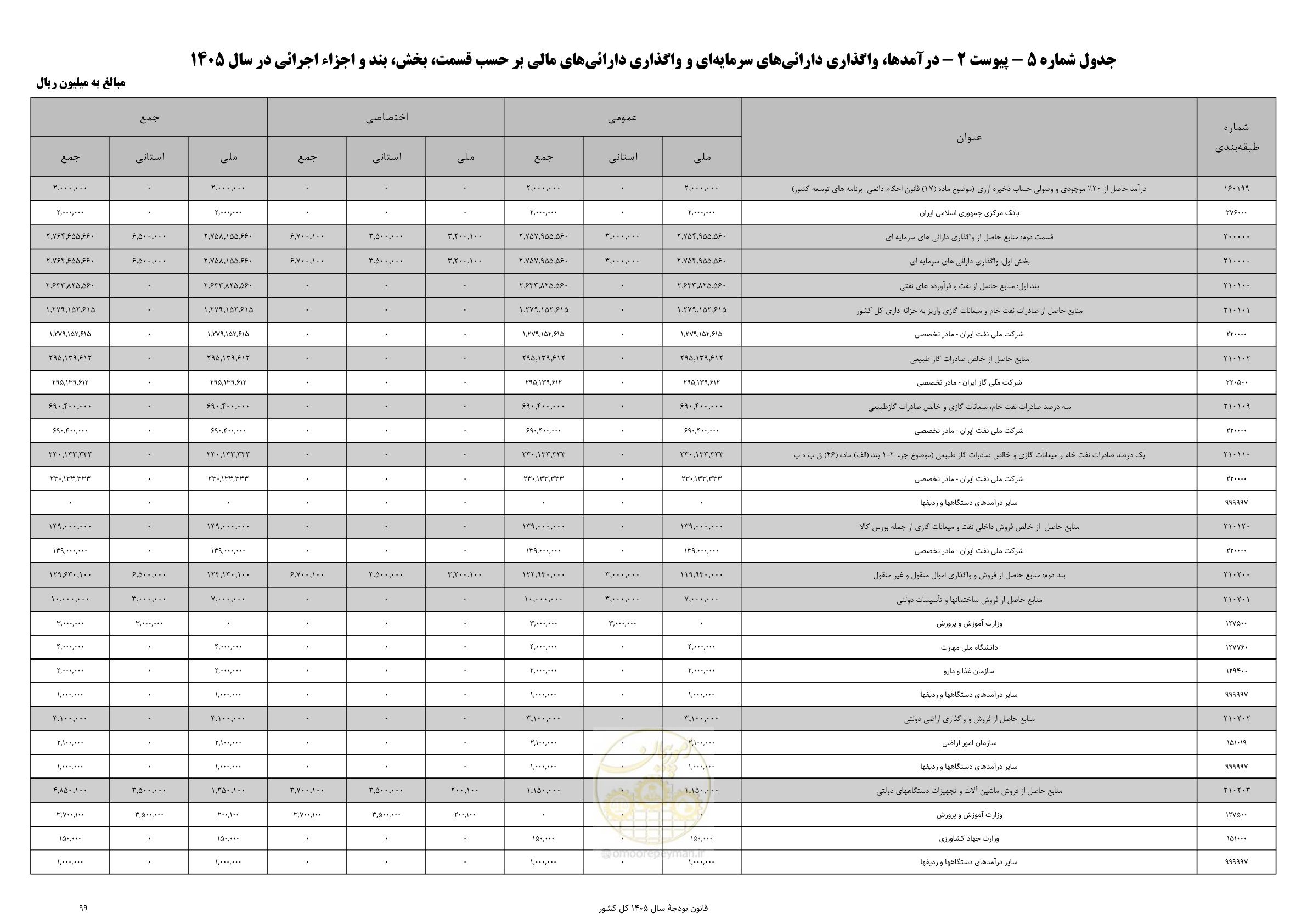 صفحه 103 از 213