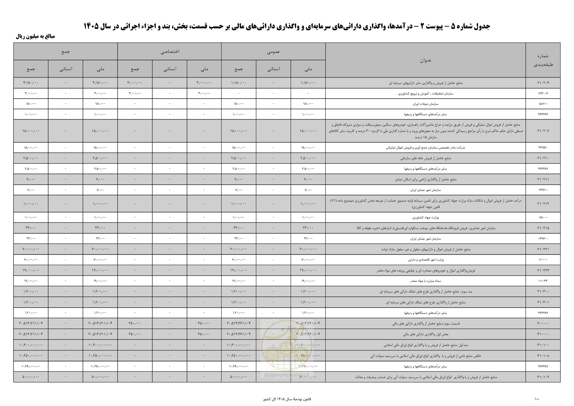 صفحه 104 از 213