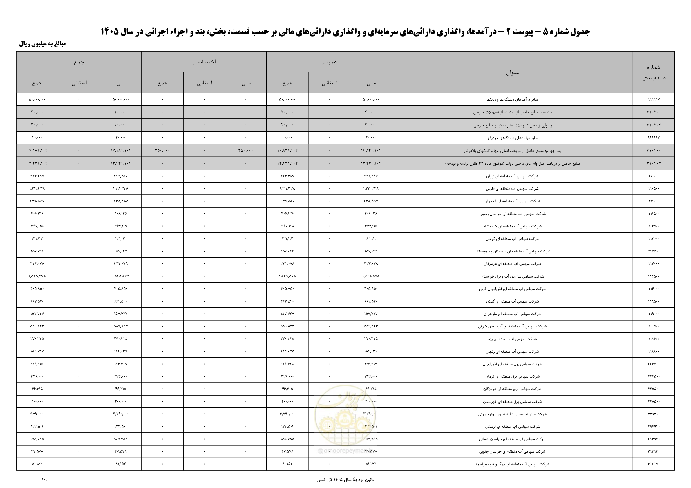 صفحه 105 از 213