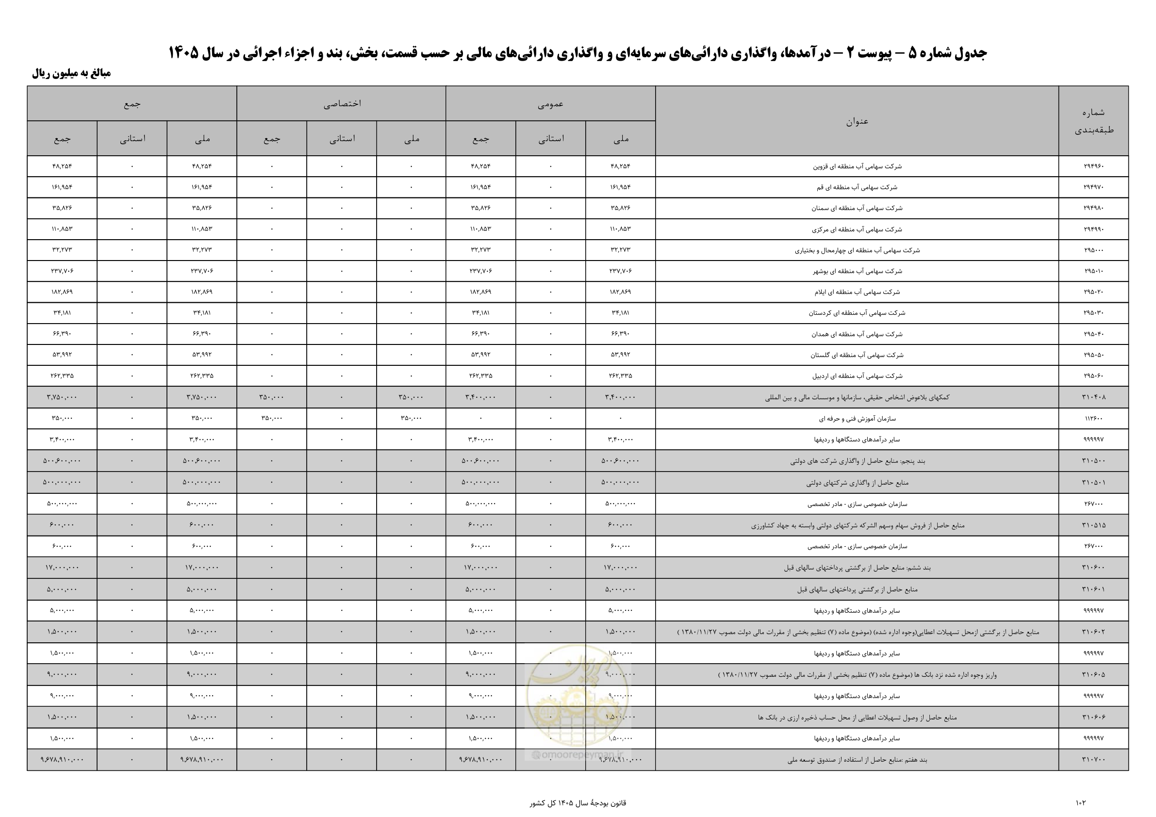 صفحه 106 از 213