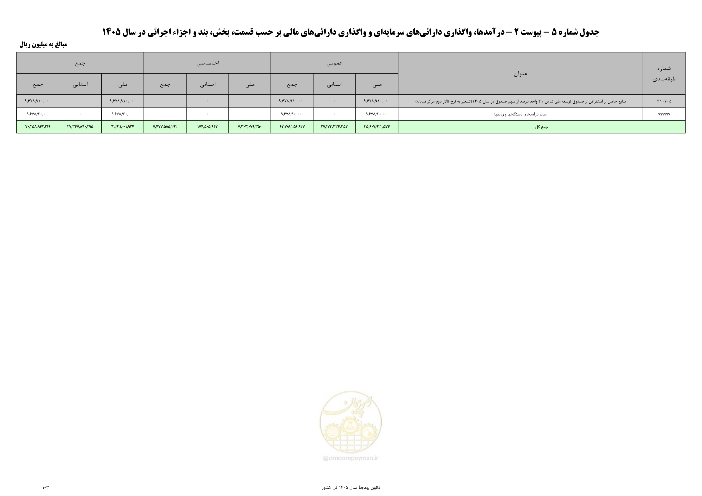 صفحه 107 از 213