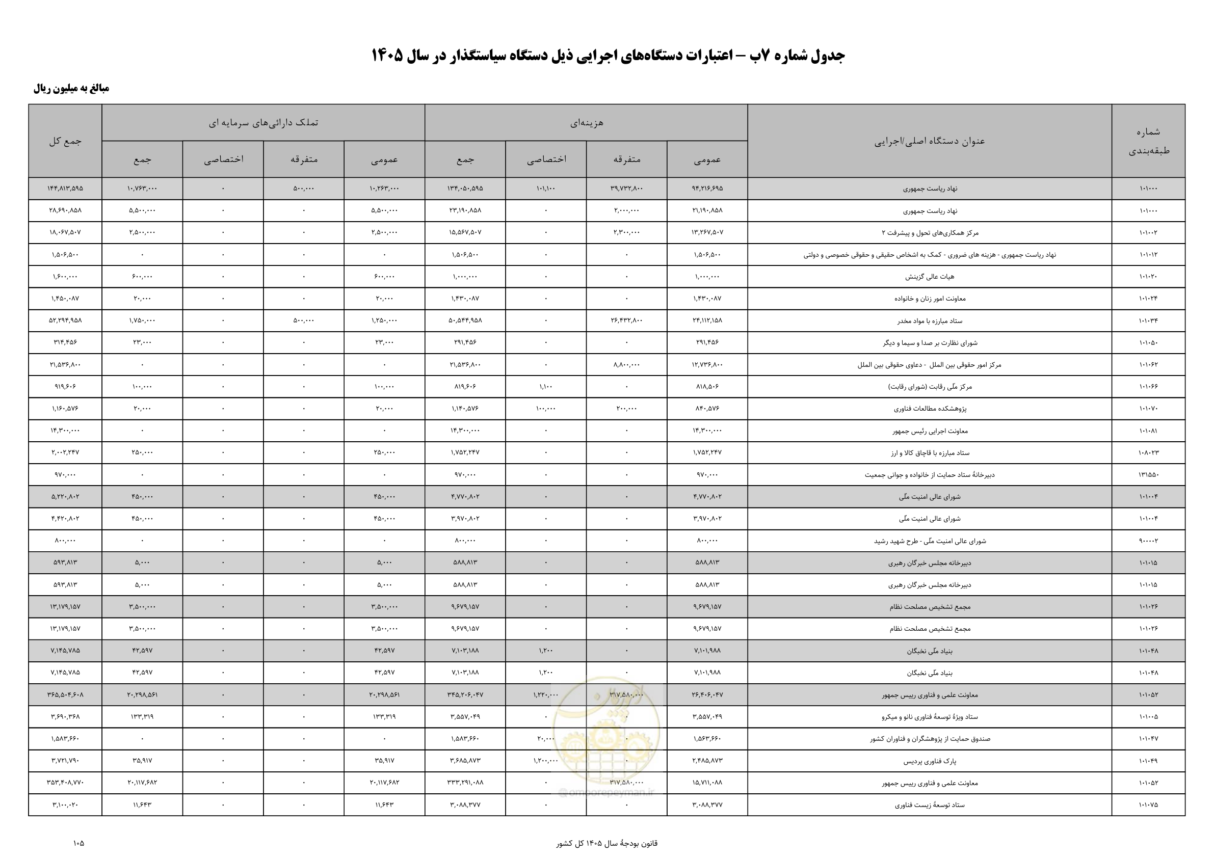 صفحه 109 از 213