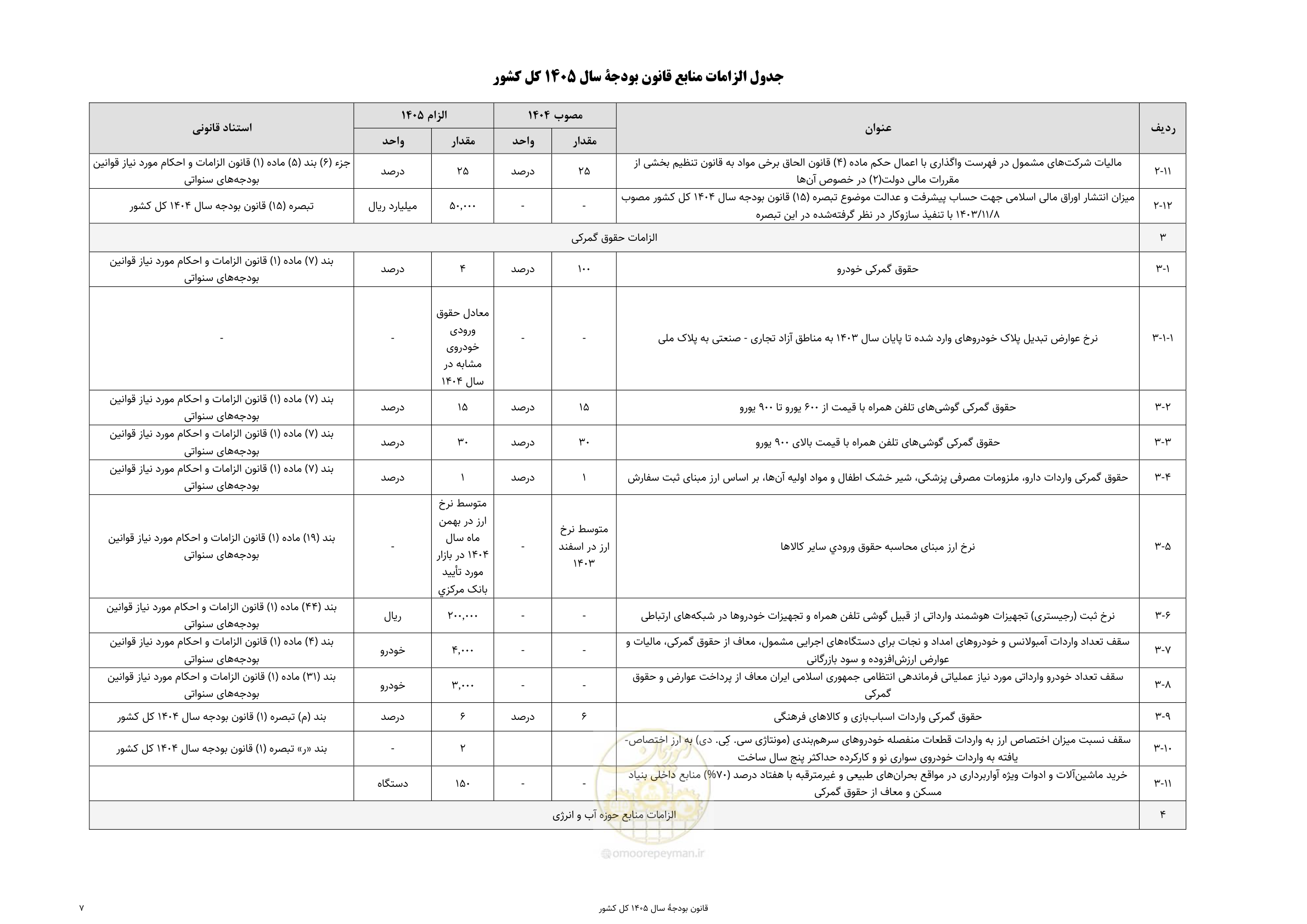 صفحه 11 از 213