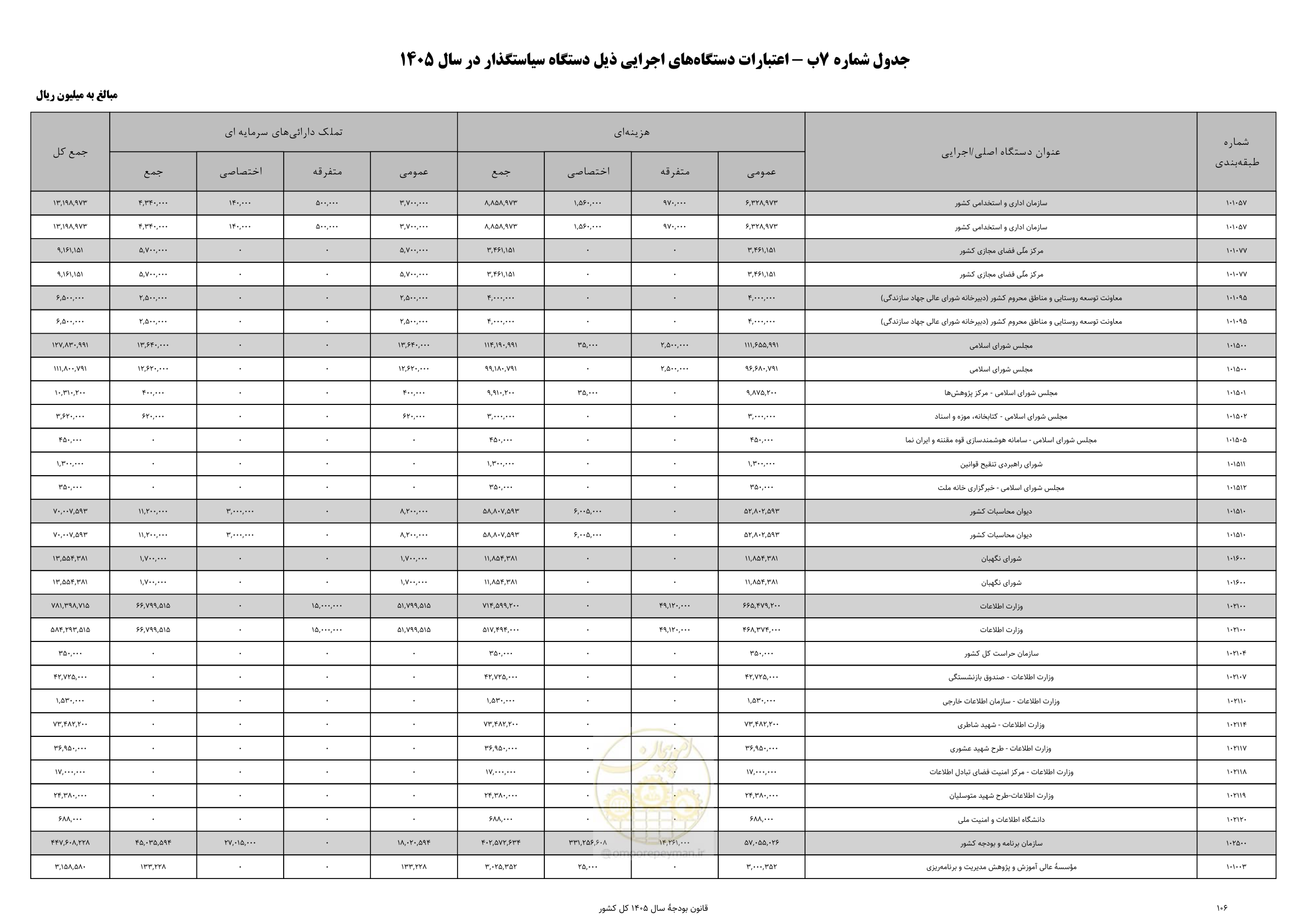 صفحه 110 از 213