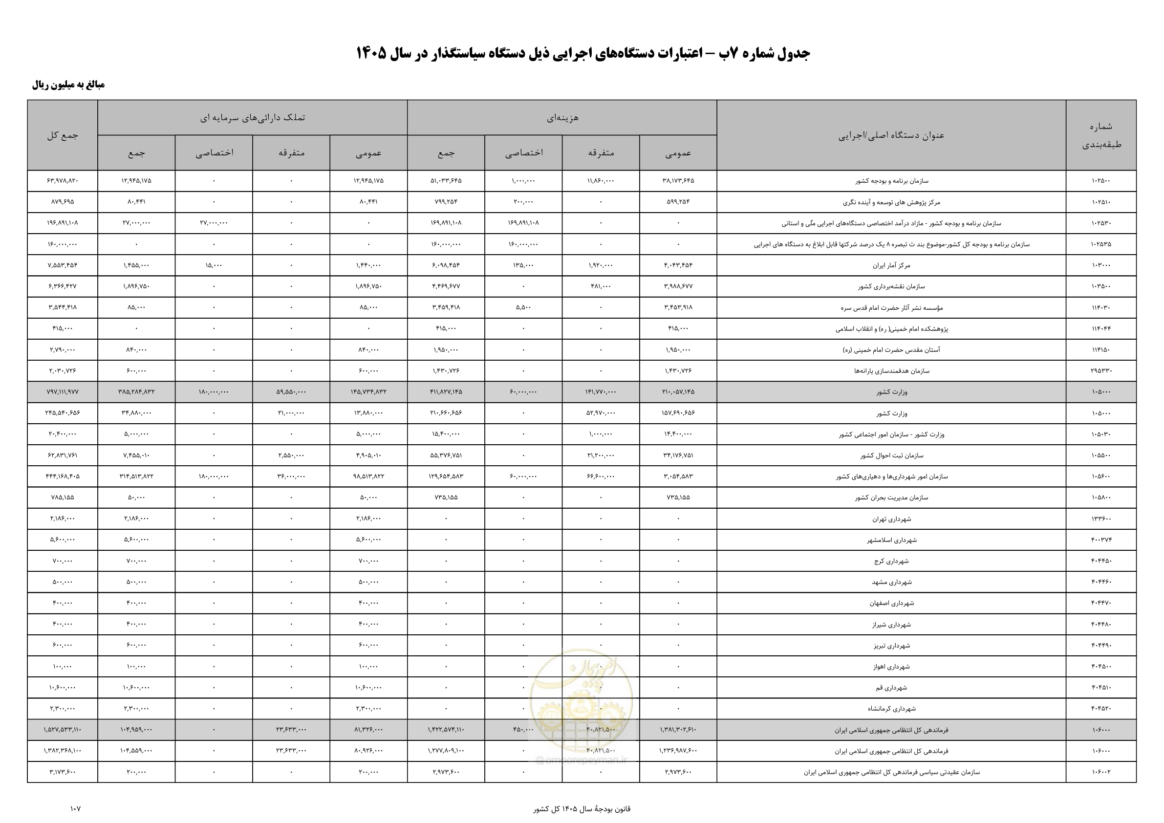 صفحه 111 از 213